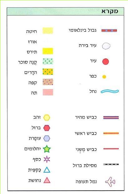במקרא הזה יש סימנים רבים, וכדי שיהיה נוח להתמצא בהם הקרטוגרף סידר אותם בקבוצות: קבוצת הסימנים המייצגים את סוגי הגידולים החקלאיים,קבוצת הסימנים המייצגים את אוצרות הטבע וכו'.